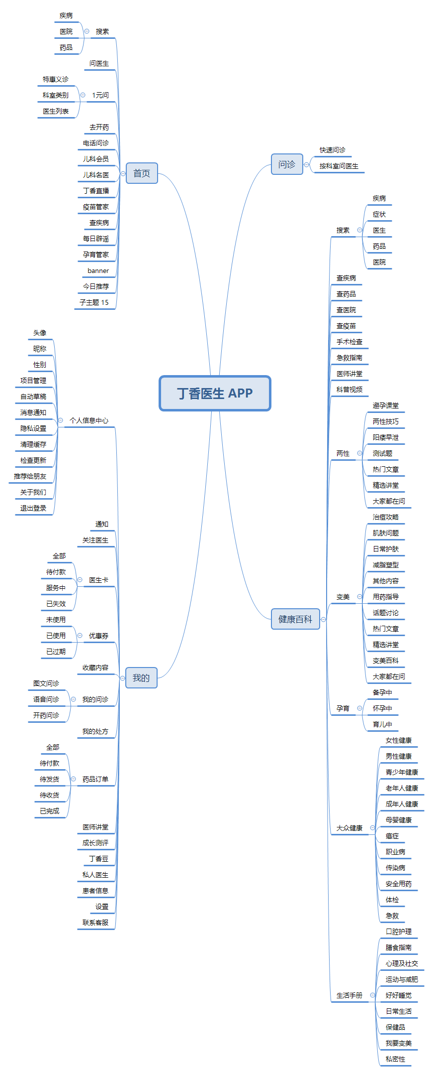 产品经理，产品经理网站